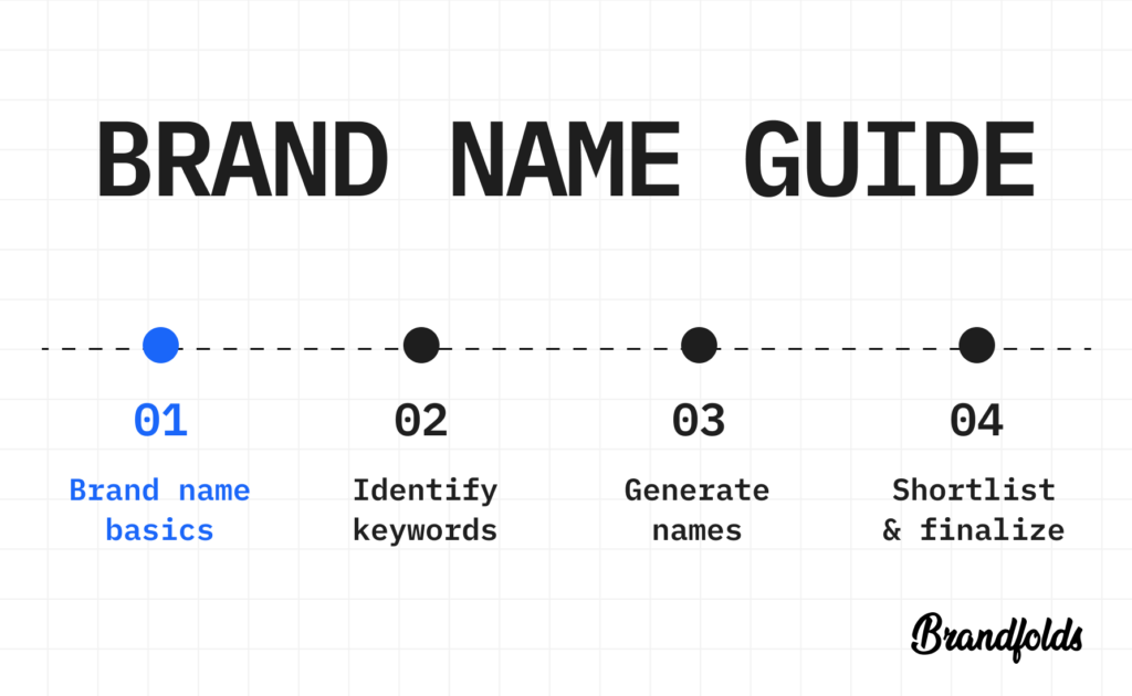 create brand name - guide